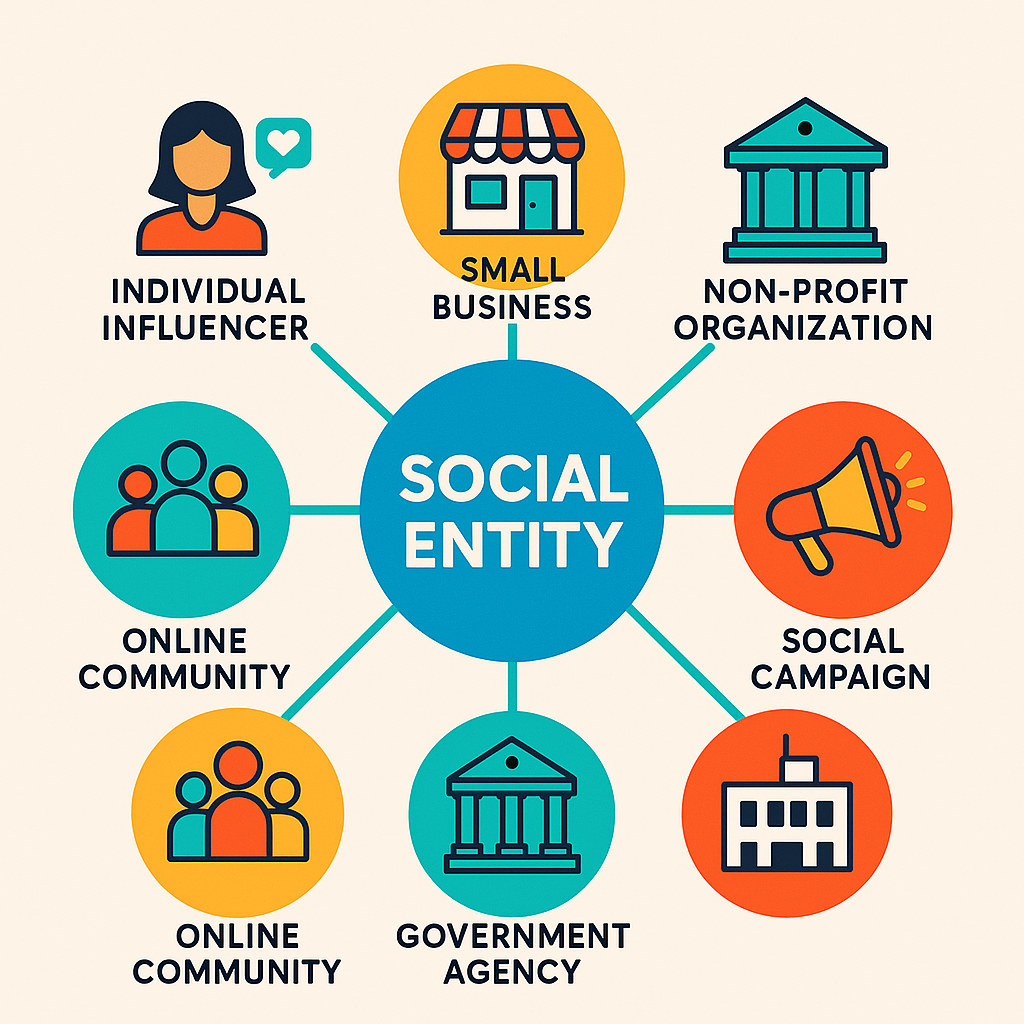 Khám Phá Entity Social: Cách Tăng Độ SEO Đơn Giản Và Hiệu Quả